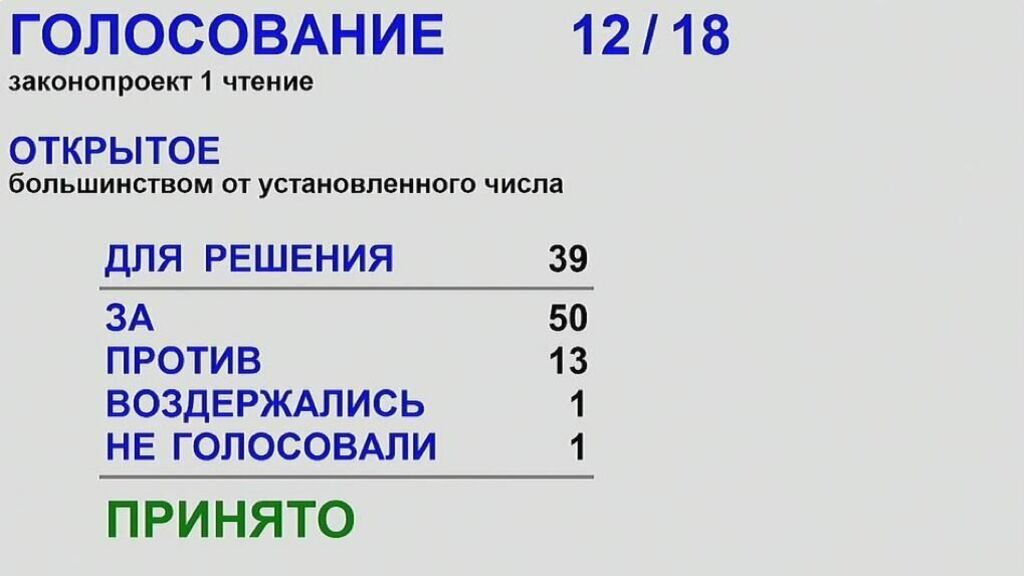 Подавляющее большинство депутатов поддержали отмену прямых выборов