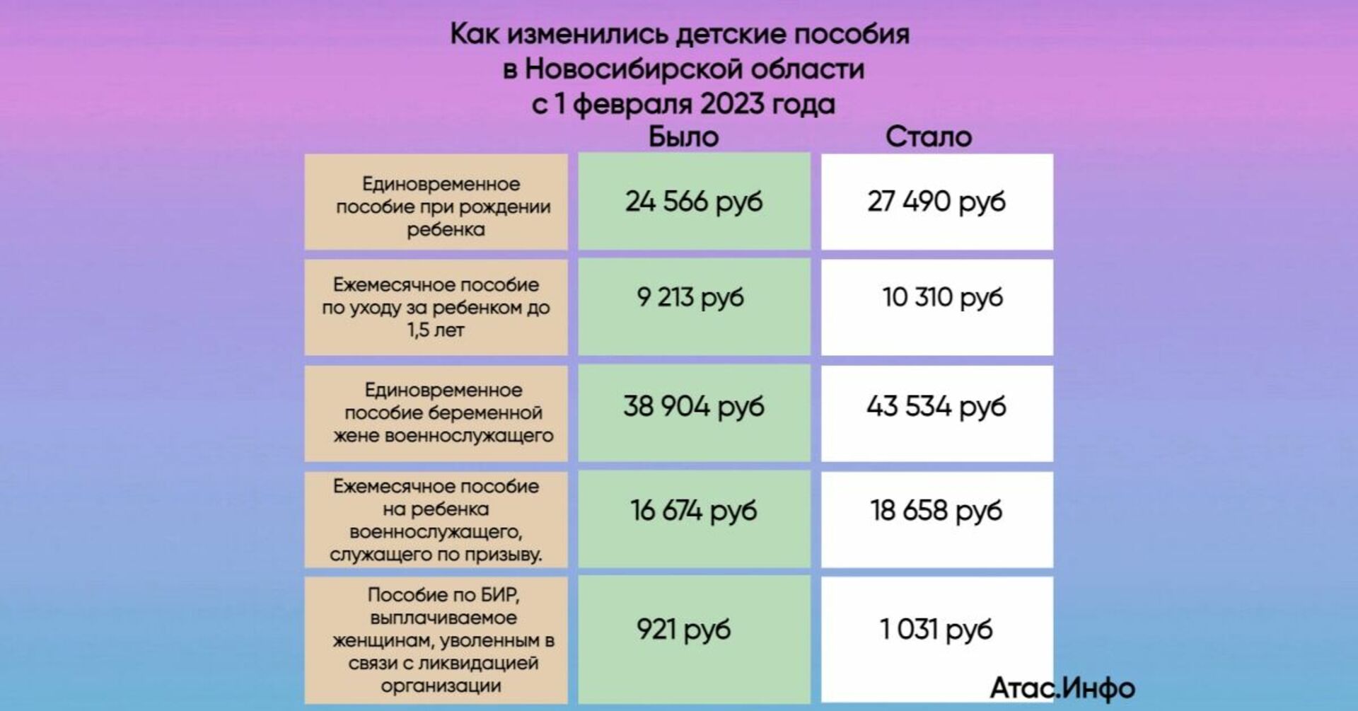 Размер пособия в 2024 ставропольском крае